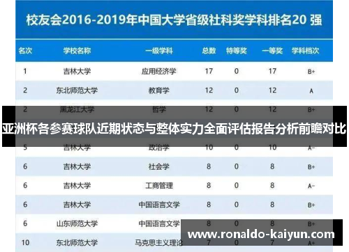 亚洲杯各参赛球队近期状态与整体实力全面评估报告分析前瞻对比