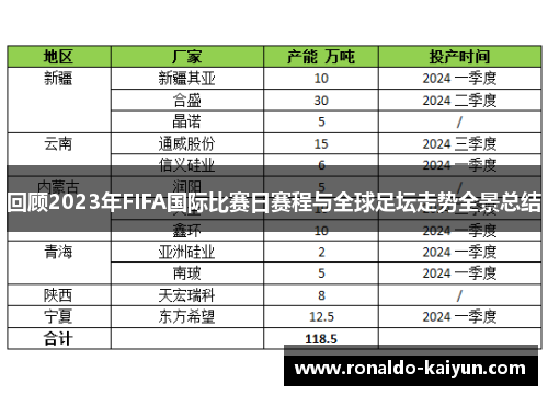 回顾2023年FIFA国际比赛日赛程与全球足坛走势全景总结
