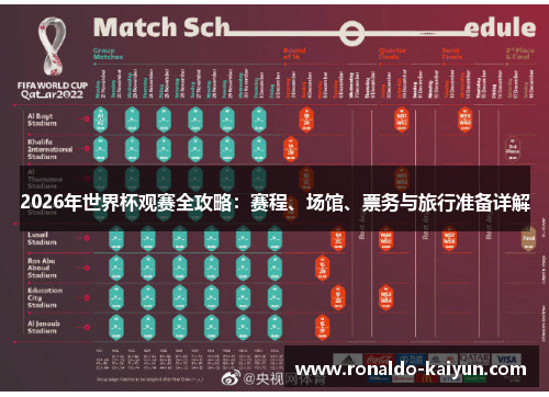 2026年世界杯观赛全攻略：赛程、场馆、票务与旅行准备详解