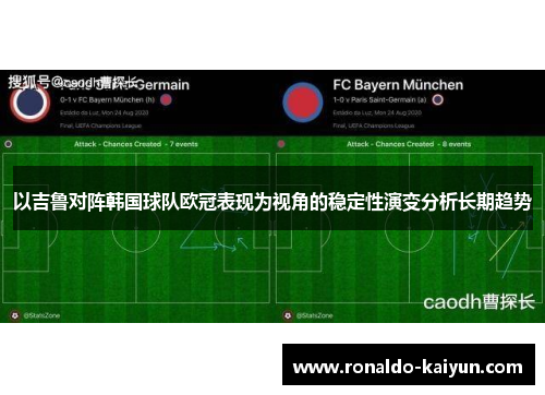 以吉鲁对阵韩国球队欧冠表现为视角的稳定性演变分析长期趋势