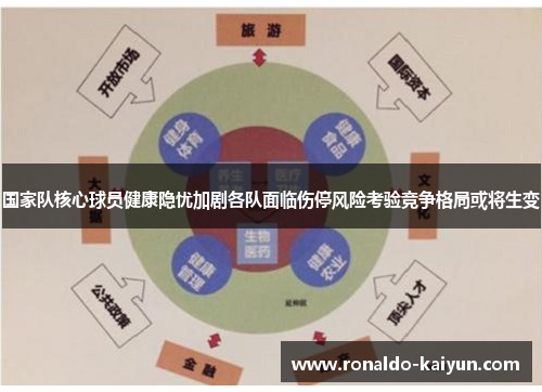 国家队核心球员健康隐忧加剧各队面临伤停风险考验竞争格局或将生变